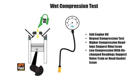 interpreting compression test results|dry vs wet compression test.